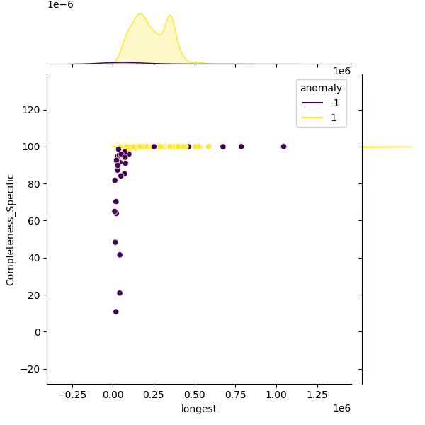 Leptospira interrogans_sample_longest_Completeness_Specific.png